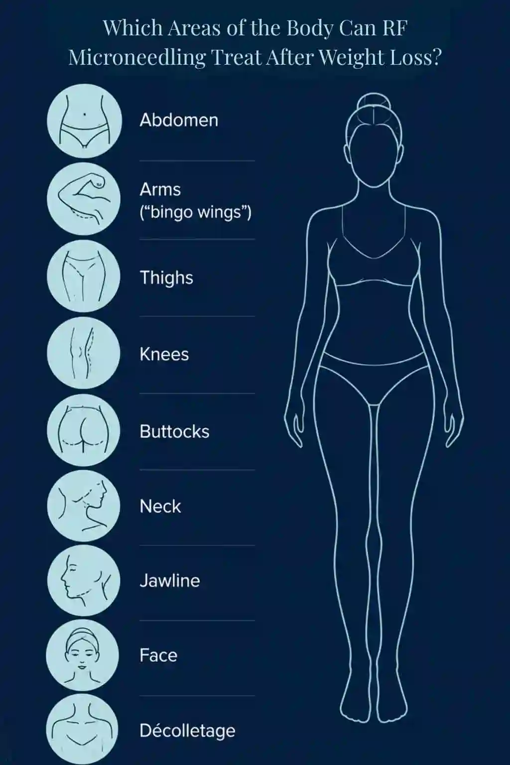 Which Areas of the Body Can RF Microneedling Treat After Weight Loss Bristol?